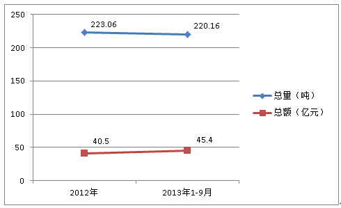 2012ȫ20131-9·|M(jn)